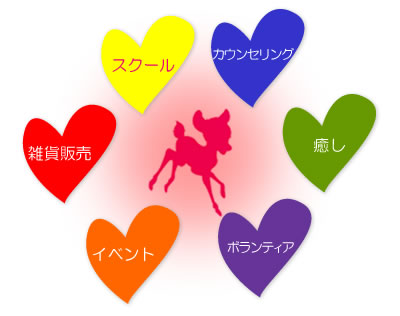バンビとは